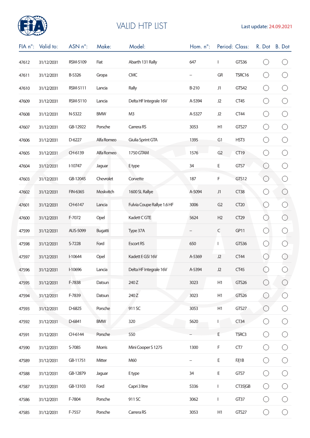 VALID HTP LIST Last Update: 24.09.2021