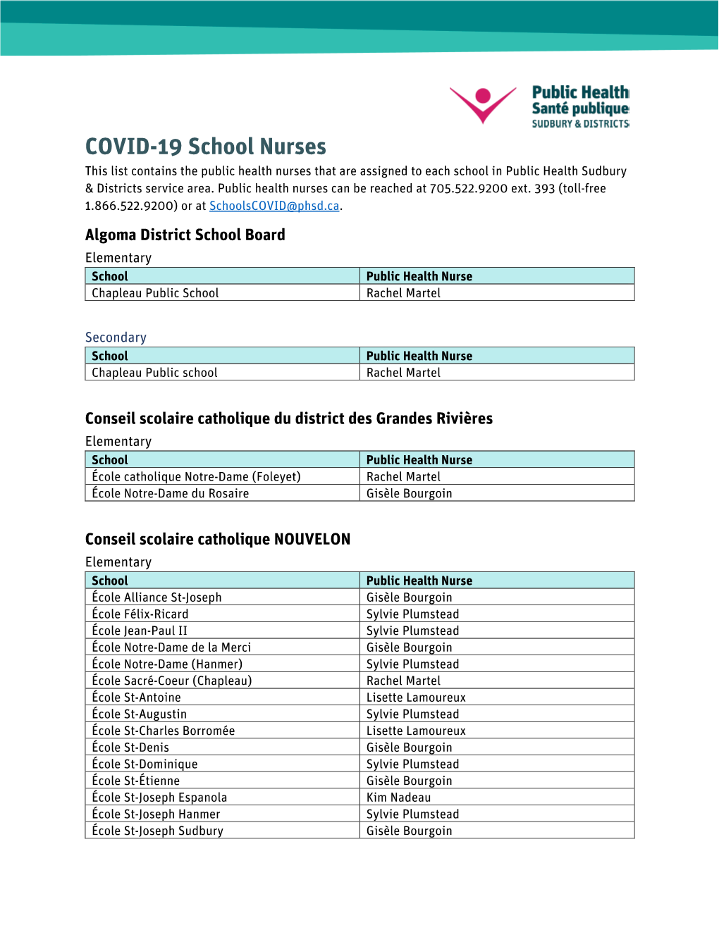 COVID-19 School Nurses This List Contains the Public Health Nurses That Are Assigned to Each School in Public Health Sudbury & Districts Service Area