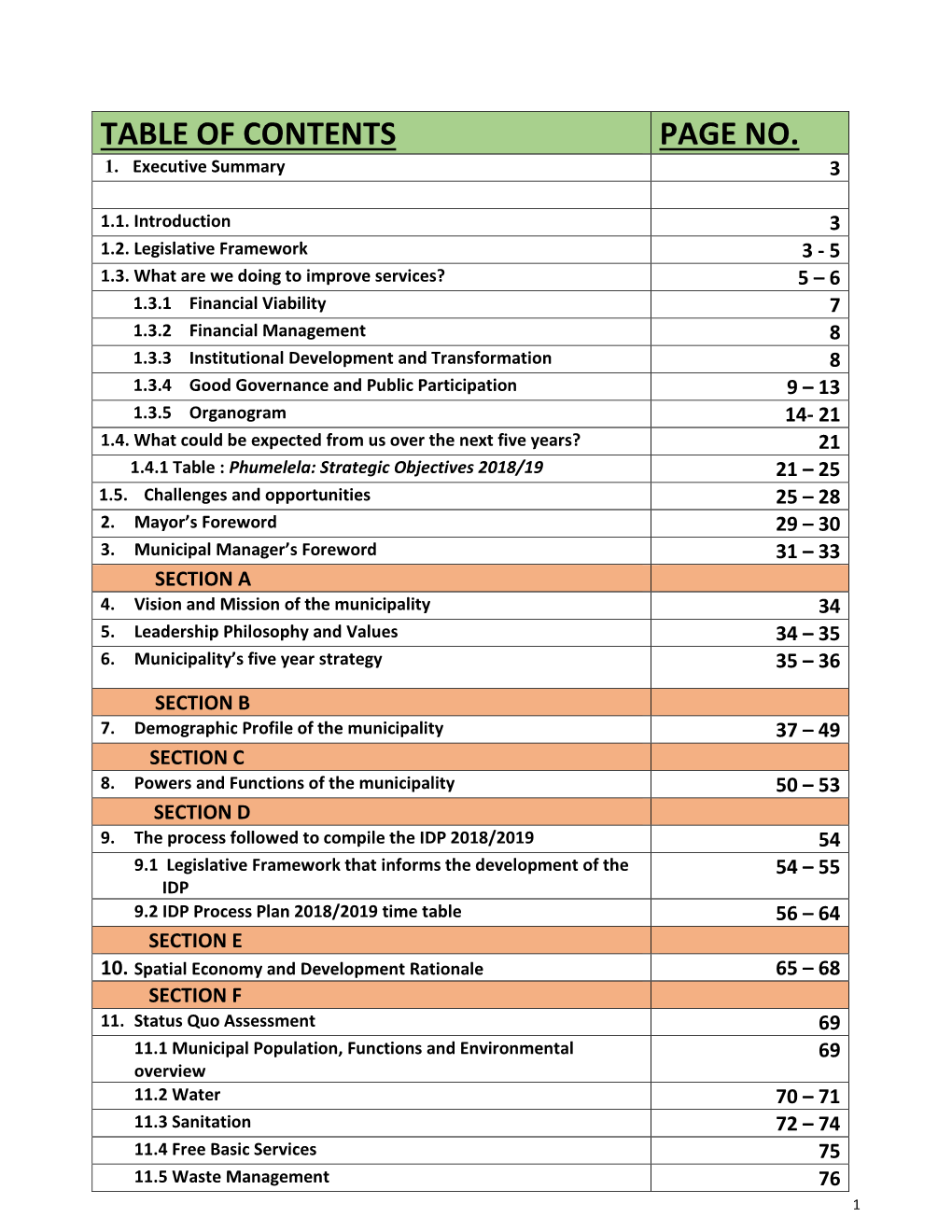 Table of Contents Page No