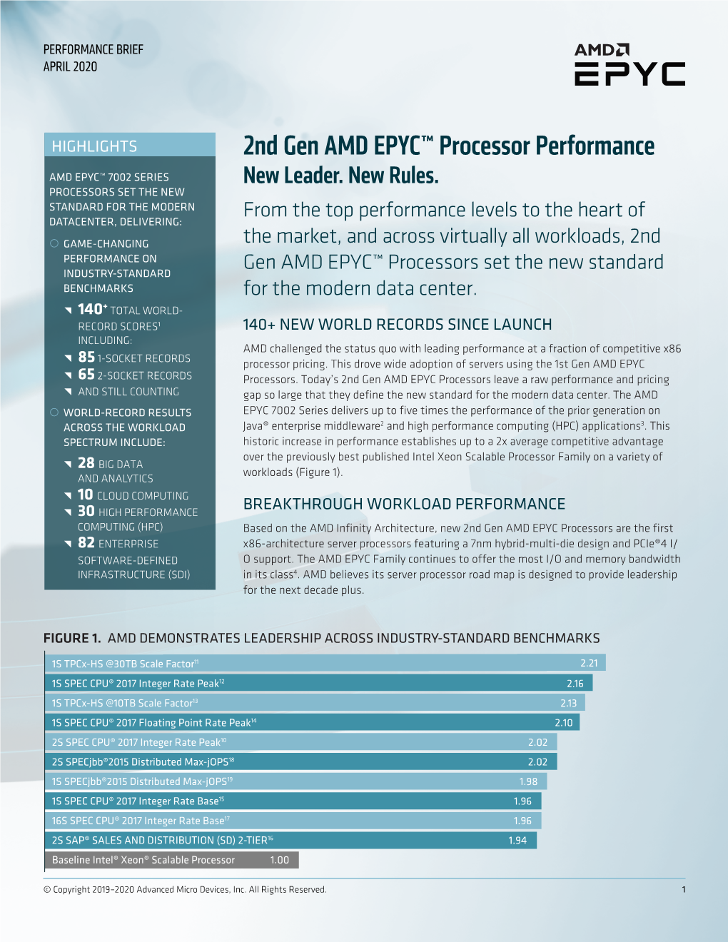 2Nd Gen AMD EPYC™ Processor Performance AMD EPYC™ 7002 SERIES New Leader