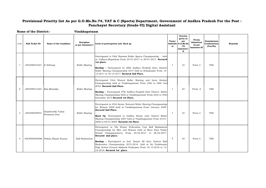 Provisional Priority List As Per G.O.Ms.No.74, YAT & C (Sports