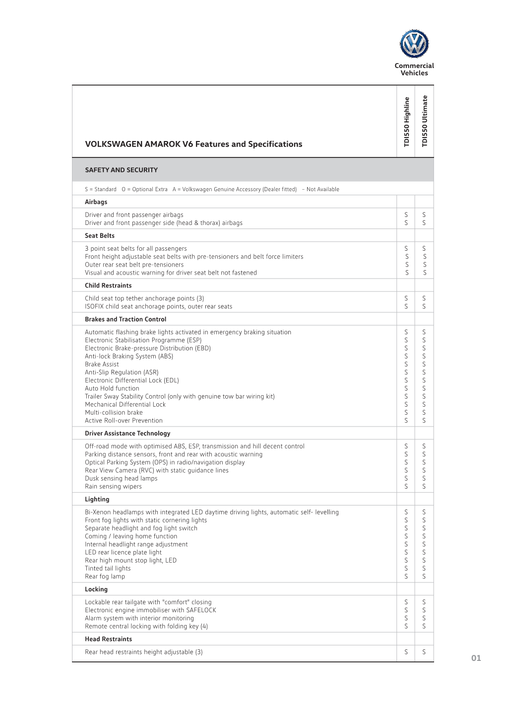 01 VOLKSWAGEN AMAROK V6 Features and Specifications TDI550 Highline TDI550 Ultimate