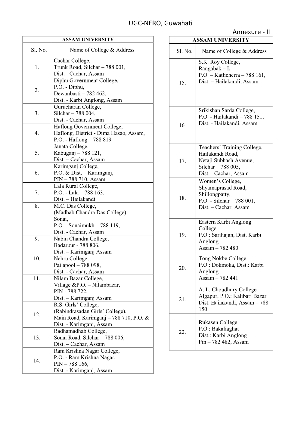 UGC-NERO, Guwahati Annexure - II ASSAM UNIVERSITY ASSAM UNIVERSITY Sl