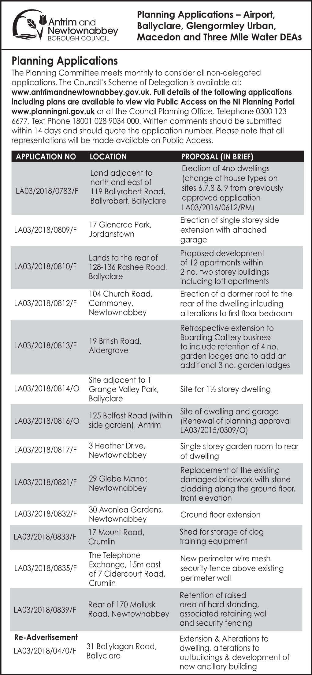 Planning Applications – Airport, Ballyclare, Glengormley Urban, Macedon and Three Mile Water Deas