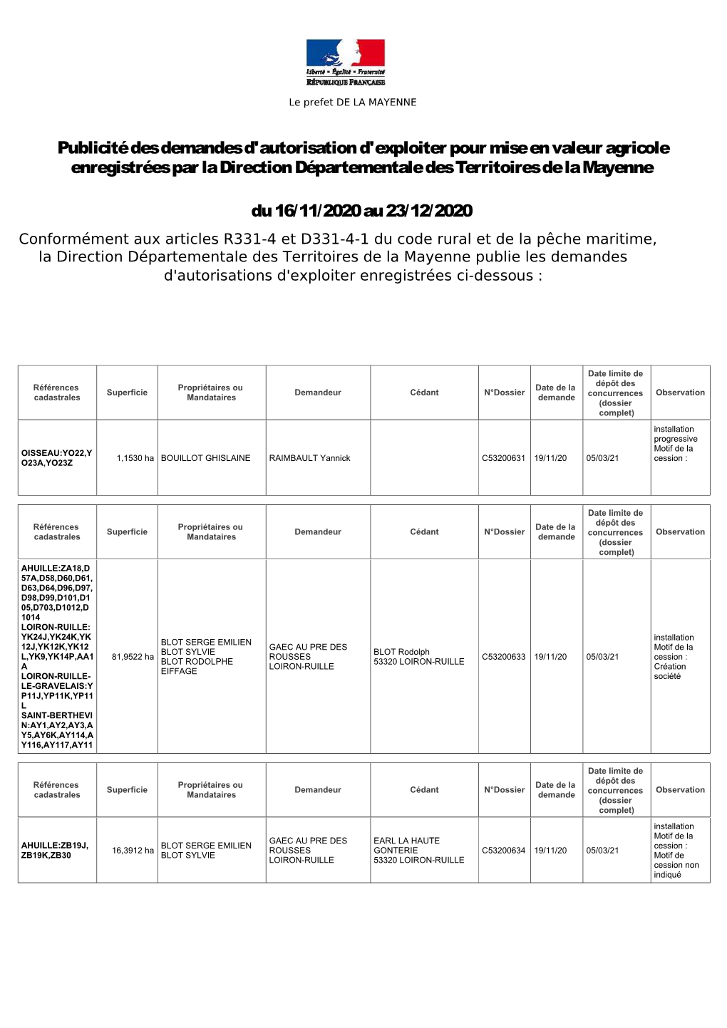 Publicité Des Demandes D'autorisation D'exploiter Pour Mise En Valeur Agricole Enregistrées Par La Direction Départementale Des Territoires De La Mayenne