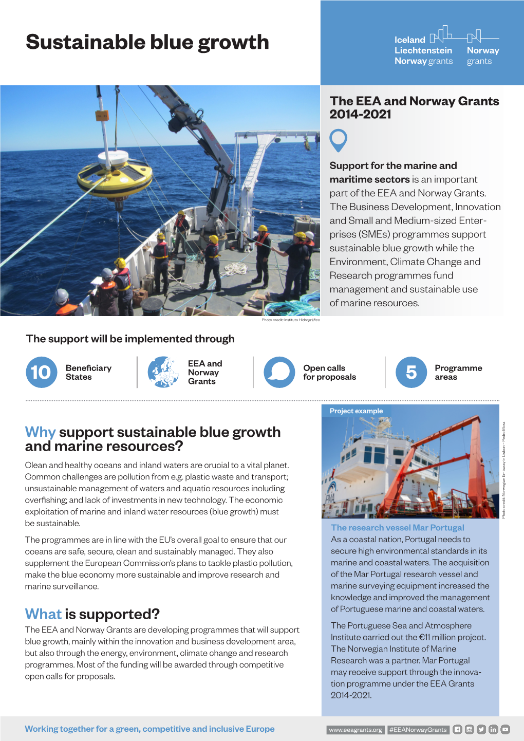 Sustainable Blue Growth