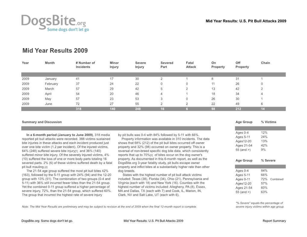 US Pit Bull Attacks 2009