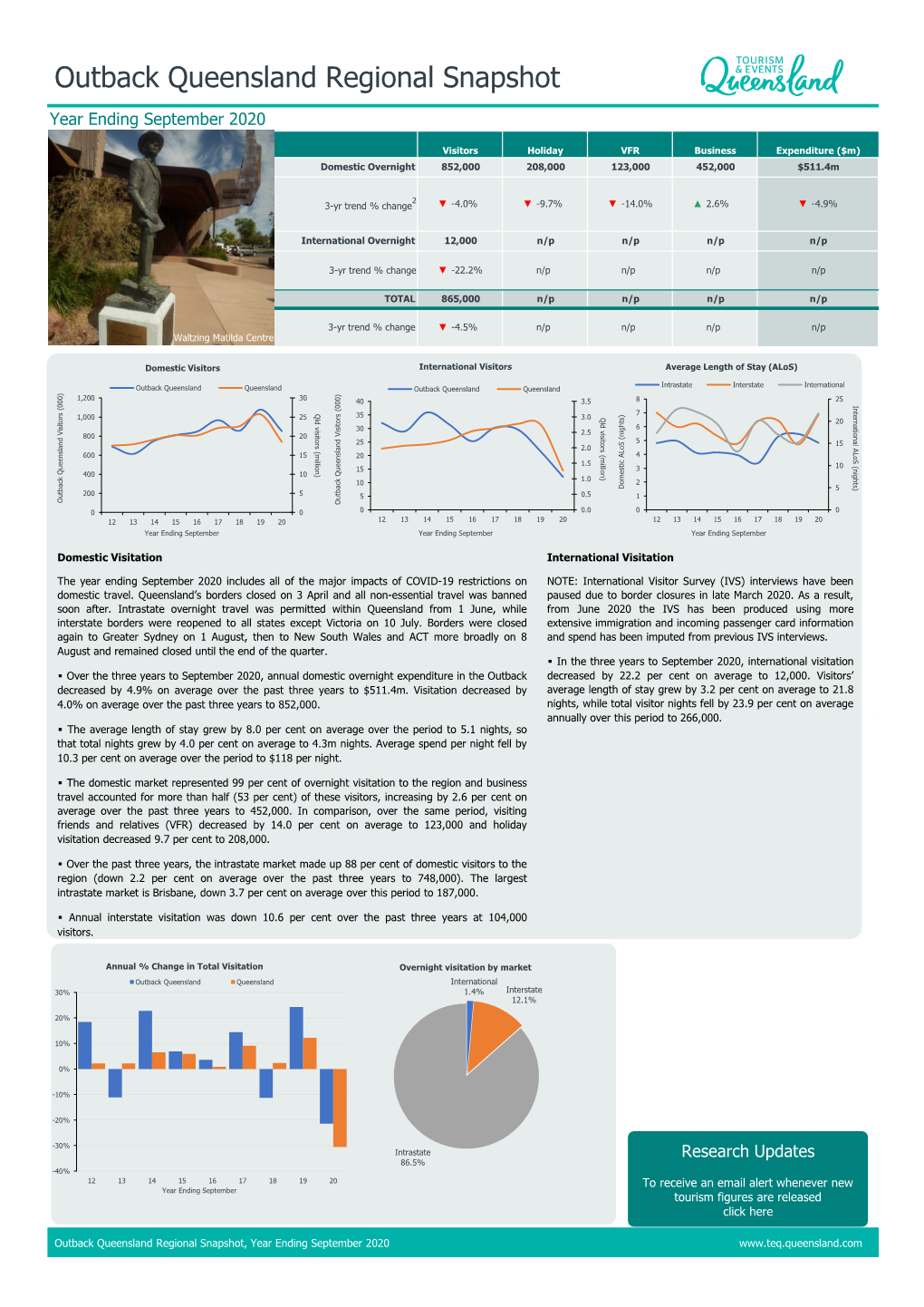 Outback Queensland Regional Snapshot Outback Queensland Regional Snapshot