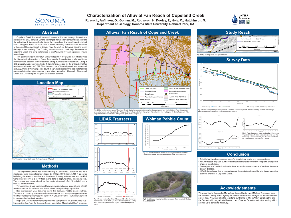 Characterization of Alluvial Fan Reach of Copeland Creek Russo, I., Anfinson, O., Goman, M., Robinson, H