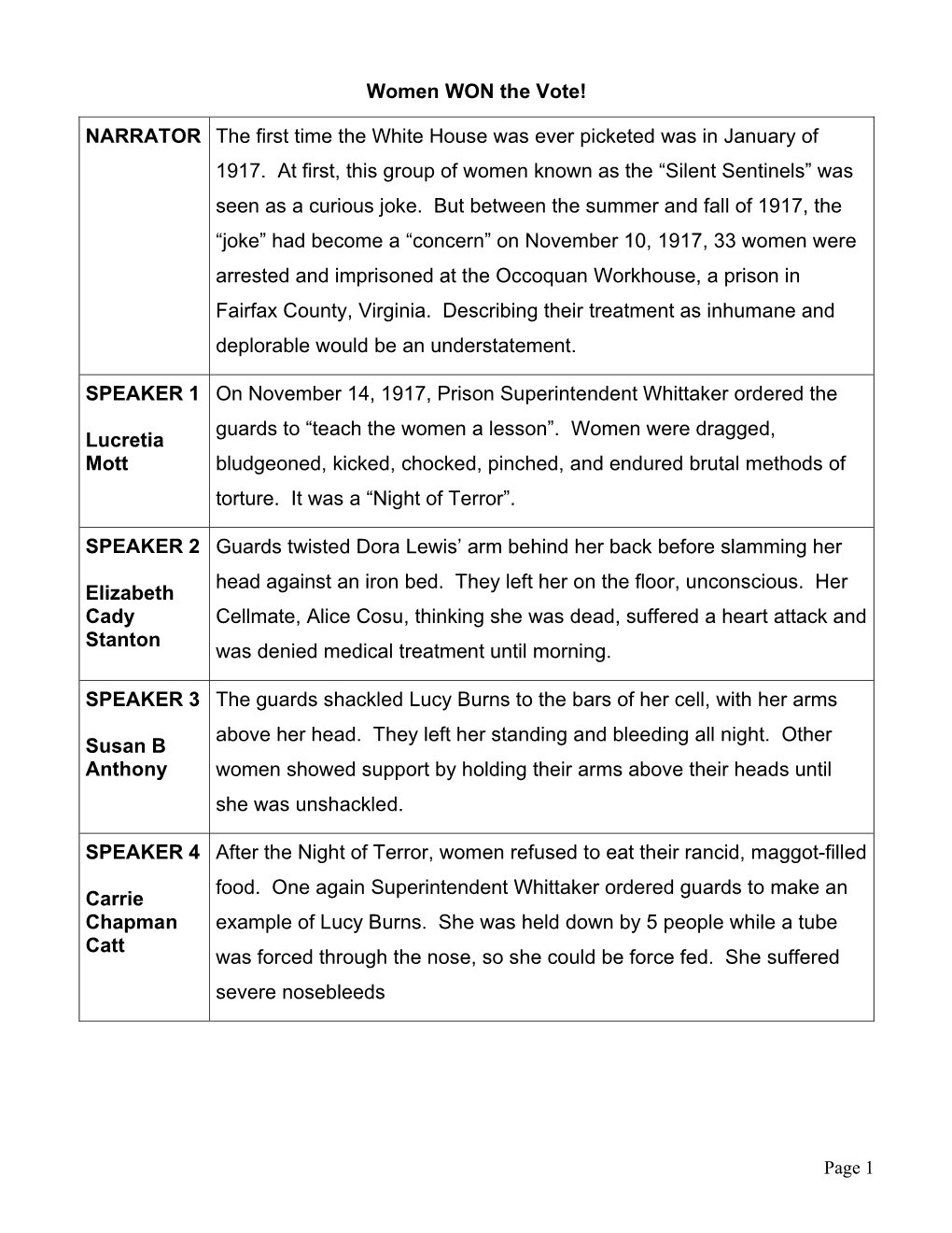 Women WON the Vote Master Script with Mary Mcleod Bethune