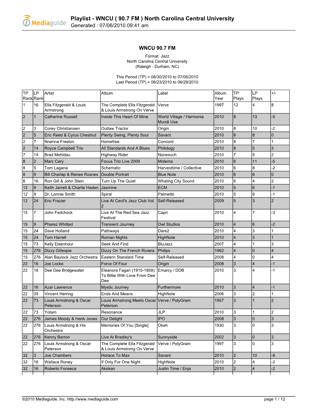 Playlist - WNCU ( 90.7 FM ) North Carolina Central University Generated : 07/06/2010 09:41 Am