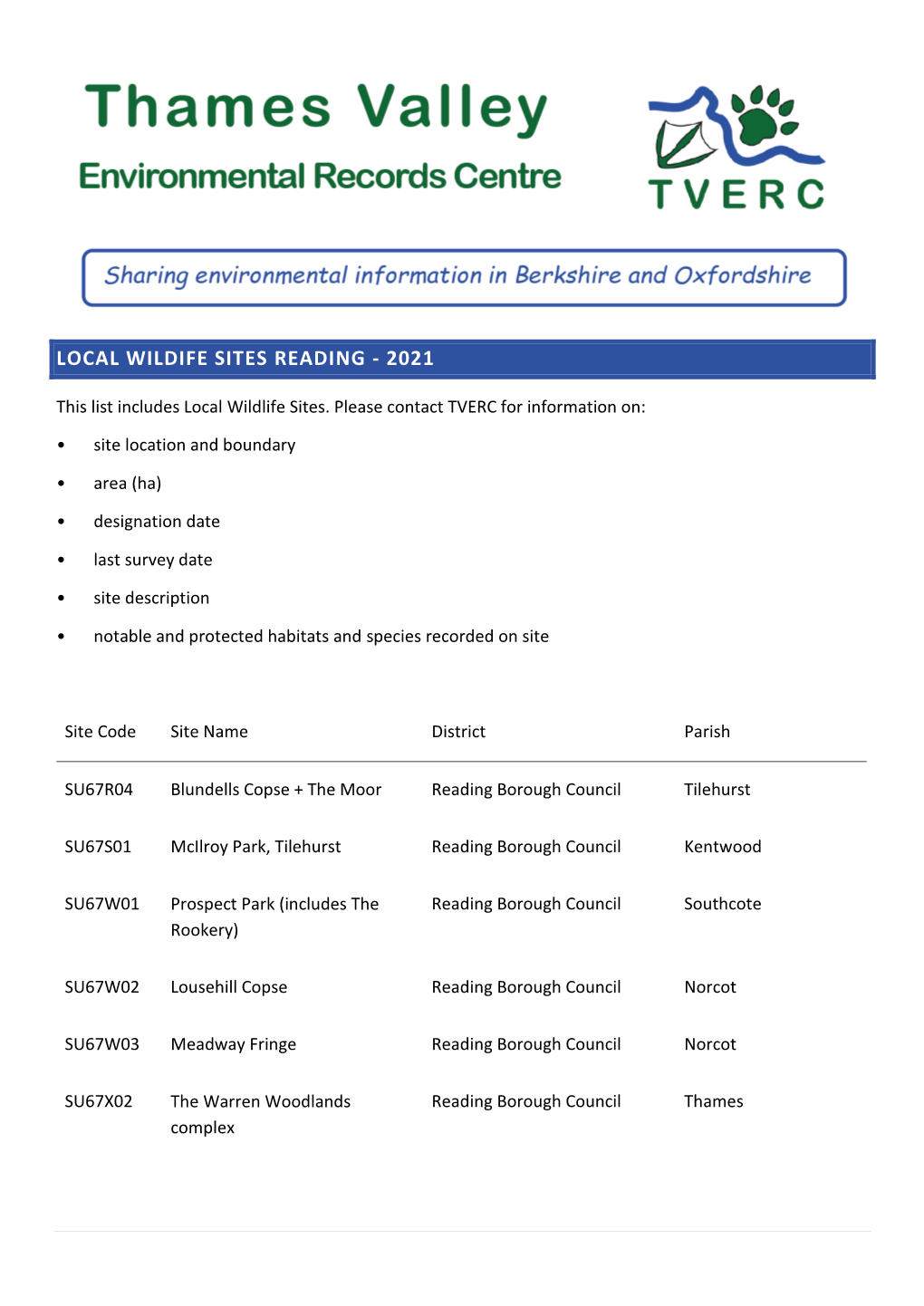 Local Wildife Sites Reading - 2021