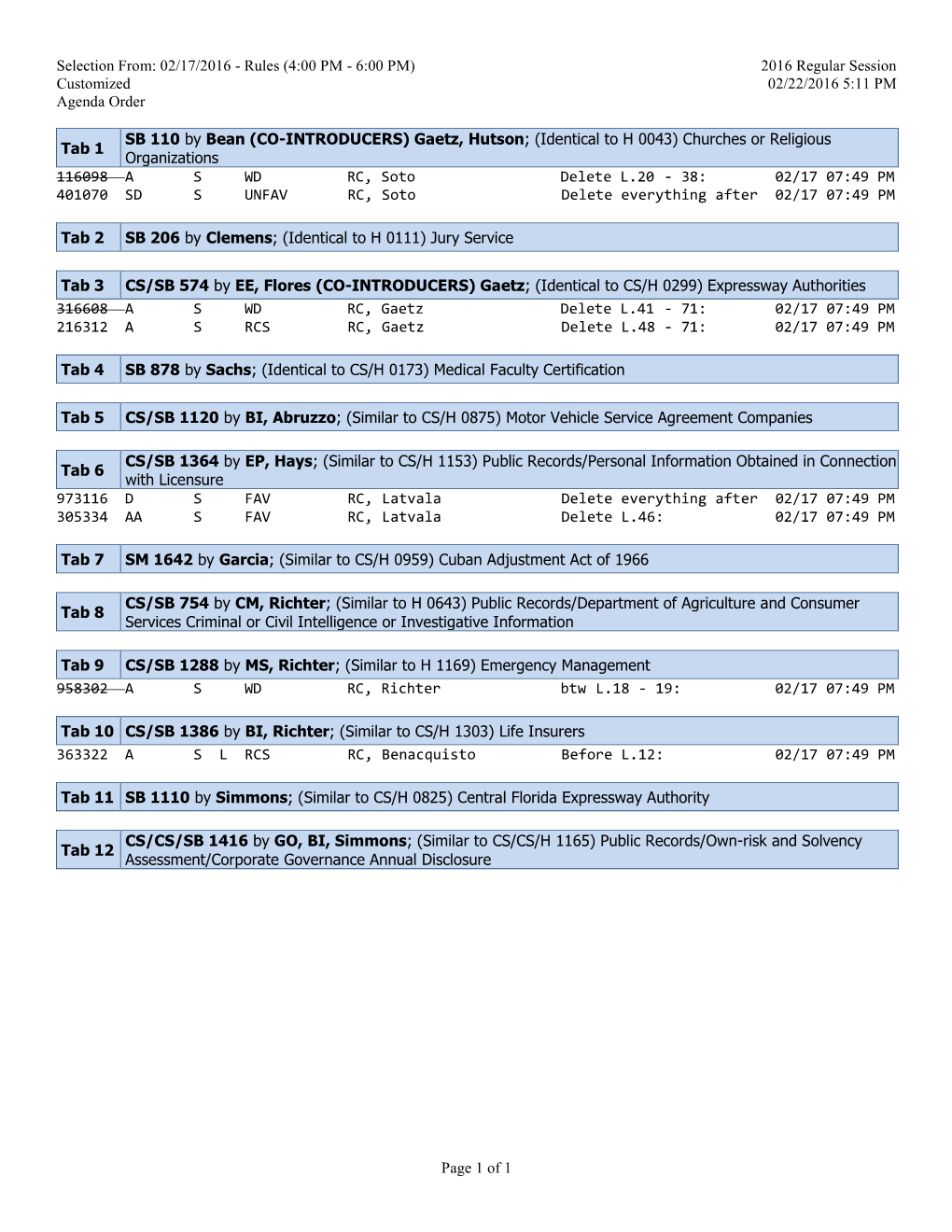 Selection From: 02/17/2016 - Rules (4:00 PM - 6:00 PM) 2016 Regular Session Customized 02/22/2016 5:11 PM Agenda Order