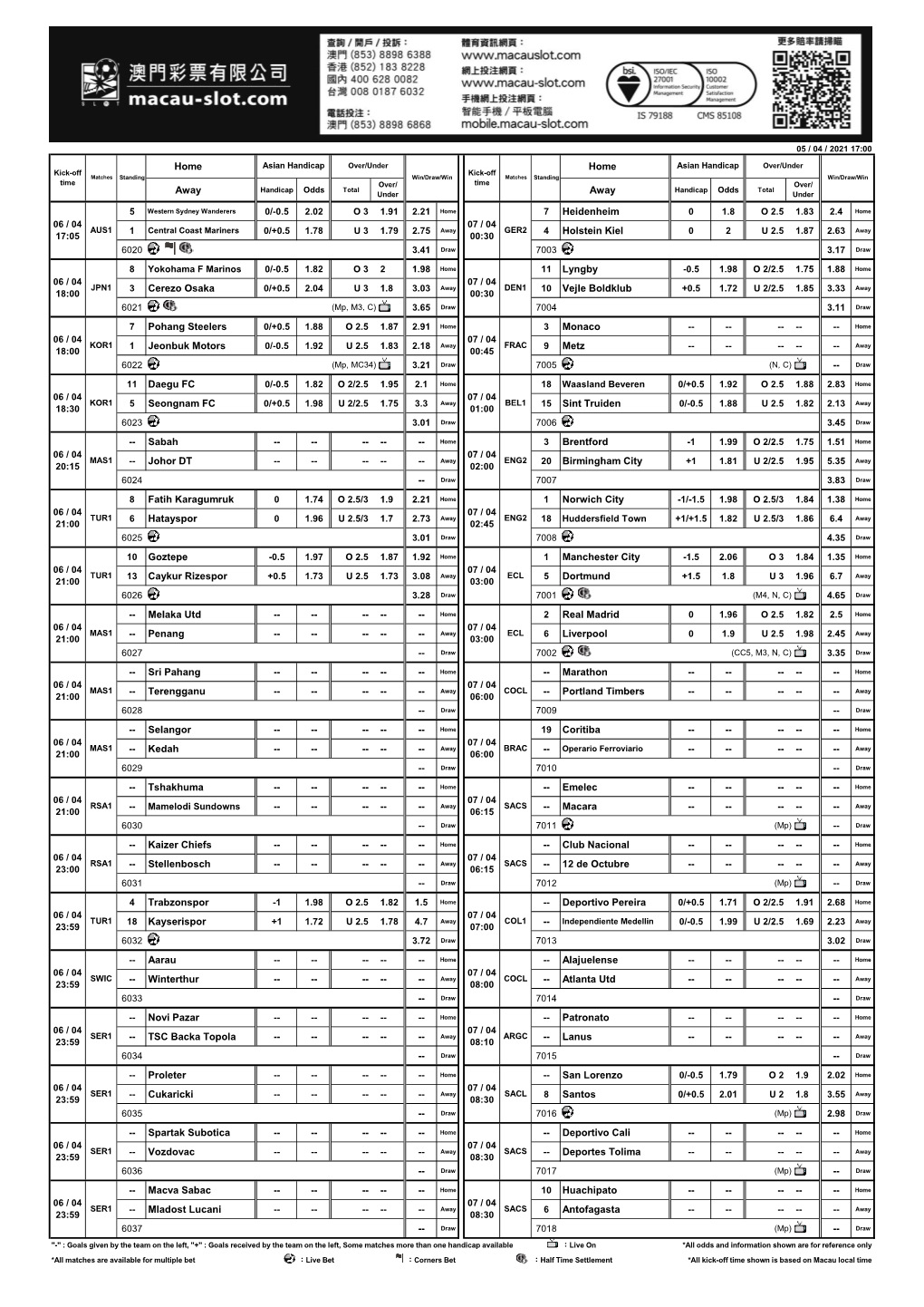 0.5 2.02 O 3 1.91 2.21 Home 7 Heidenheim 0 1.8 O 2.5 1.83 2.4 1