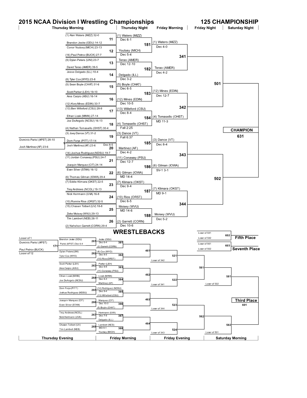 NCAA Brackets After Round 2