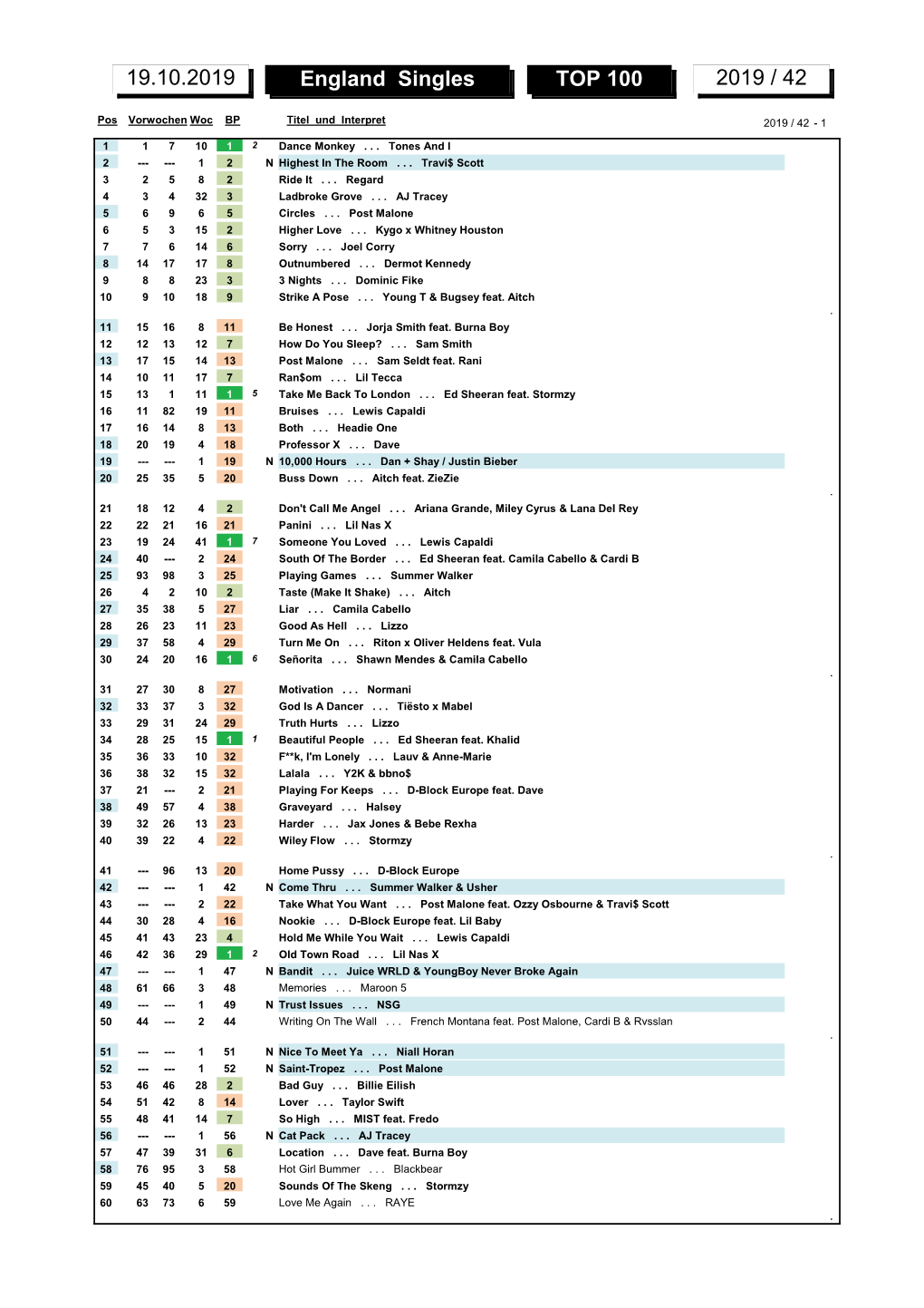 England Singles TOP 100 2019 / 42 19.10.2019