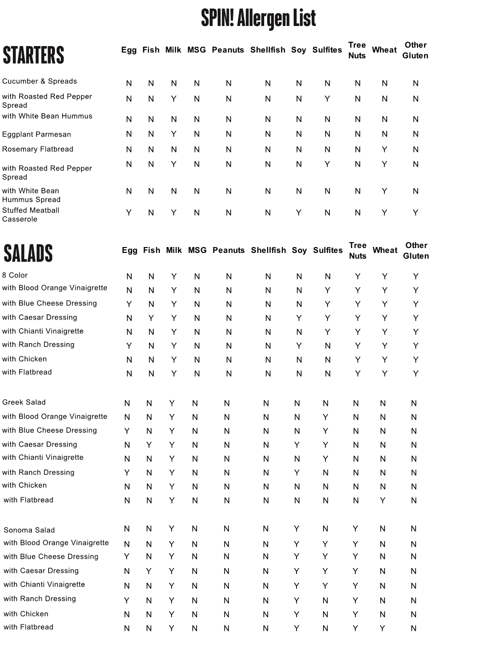 Allergen List