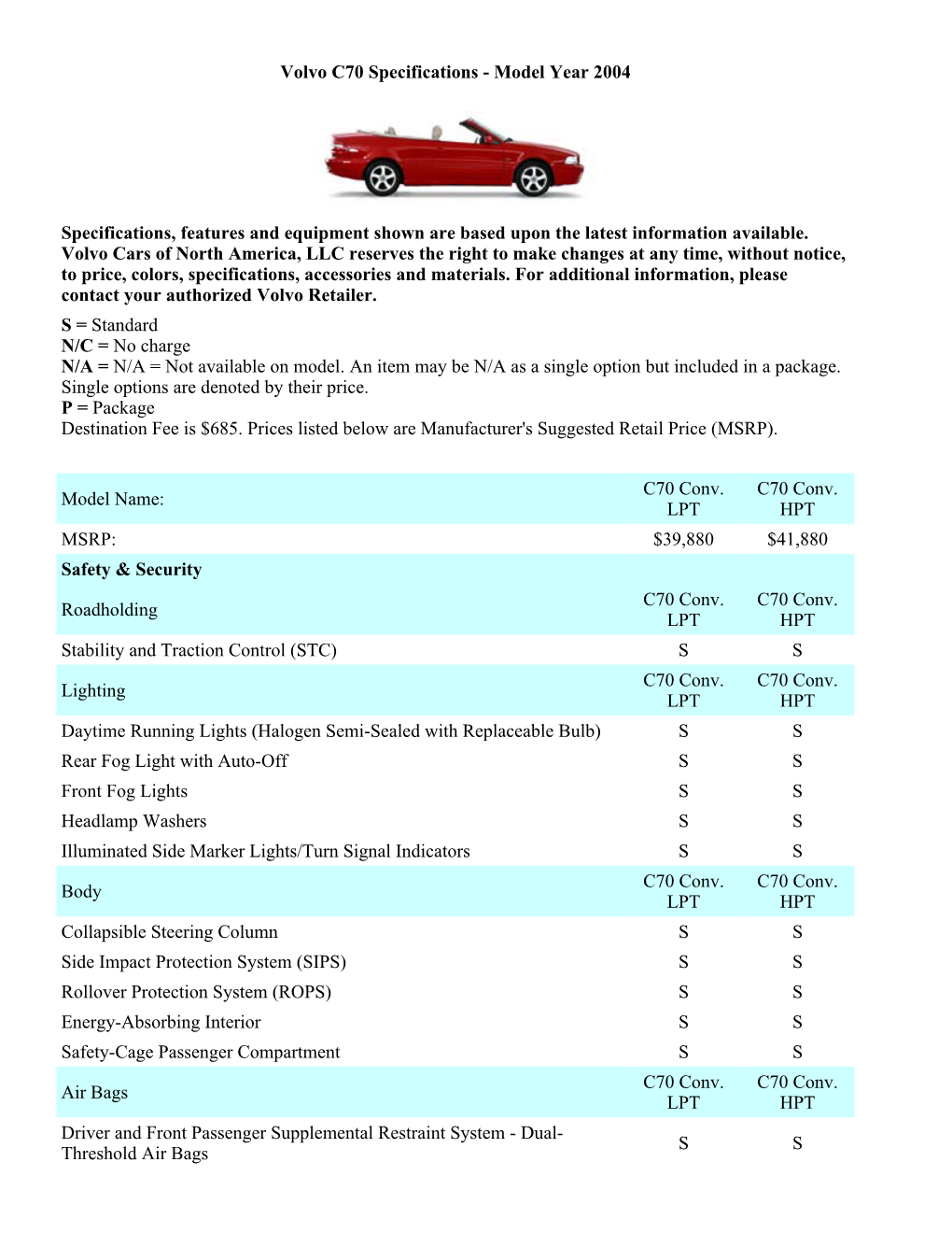 Volvo C70 Specifications - Model Year 2004