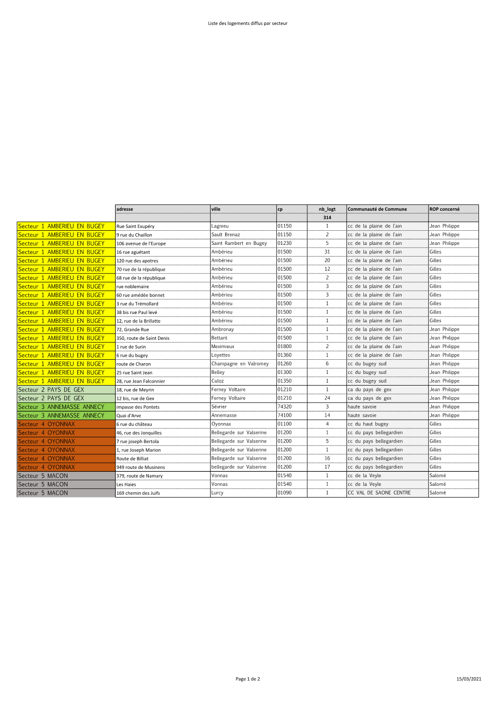 Repartition Du Diffus.Xlsx