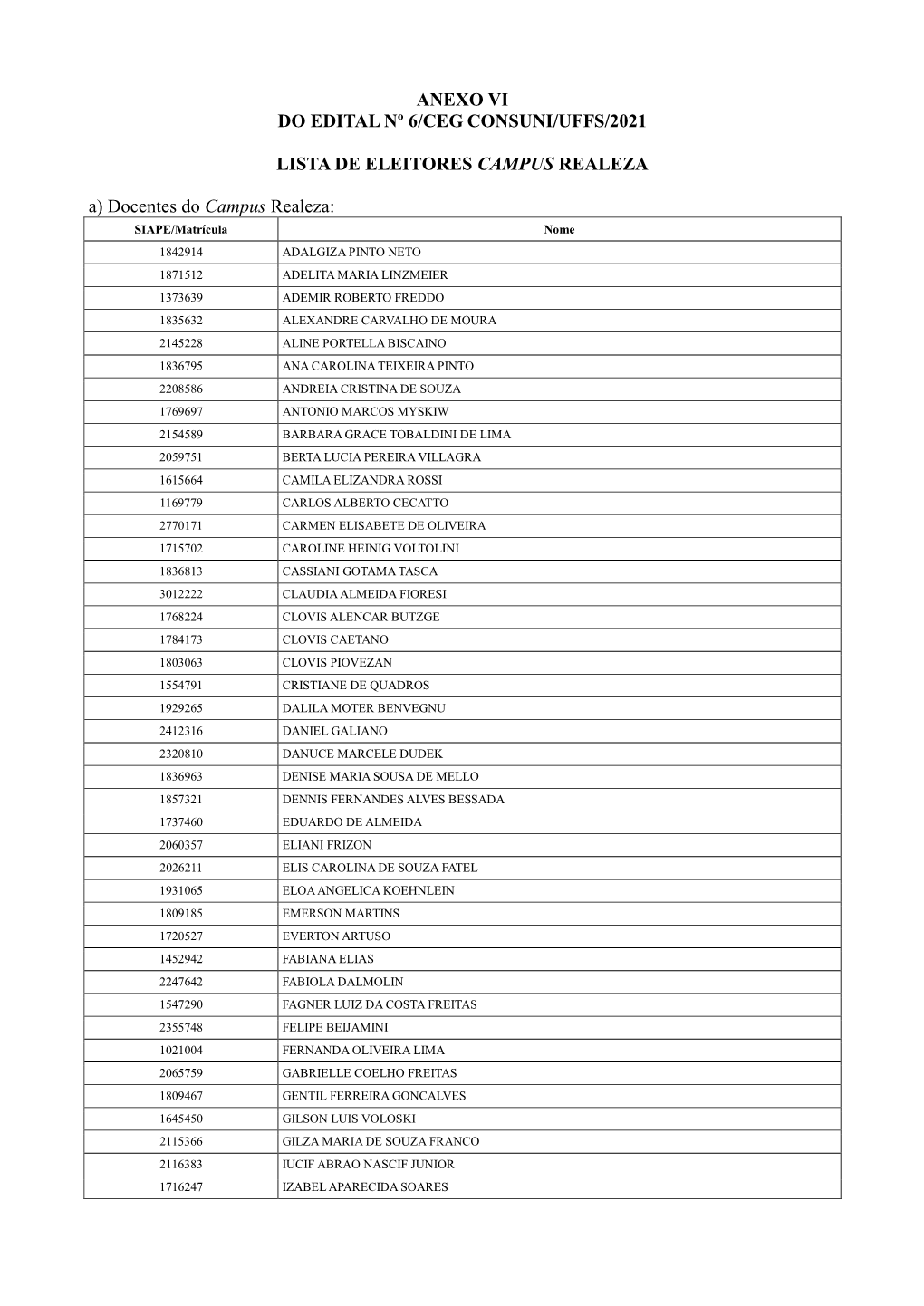 ANEXO VI DO EDITAL Nº 6/CEG CONSUNI/UFFS/2021 LISTA DE ELEITORES CAMPUS REALEZA A) Docentes Do Campus Realeza