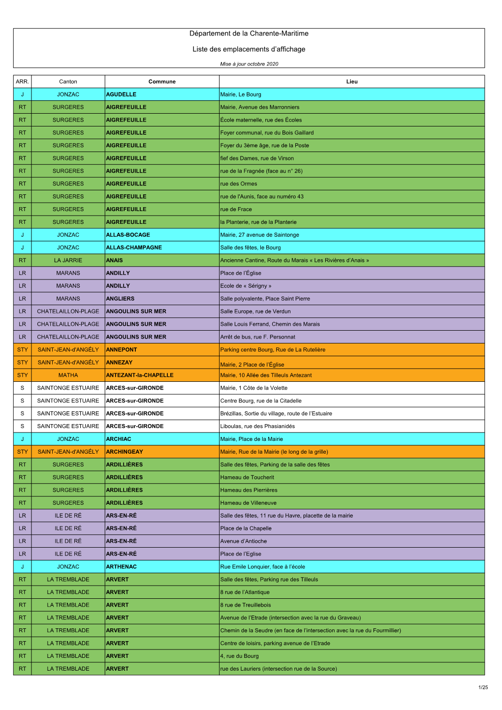 Département De La Charente-Maritime Liste Des Emplacements D'affichage