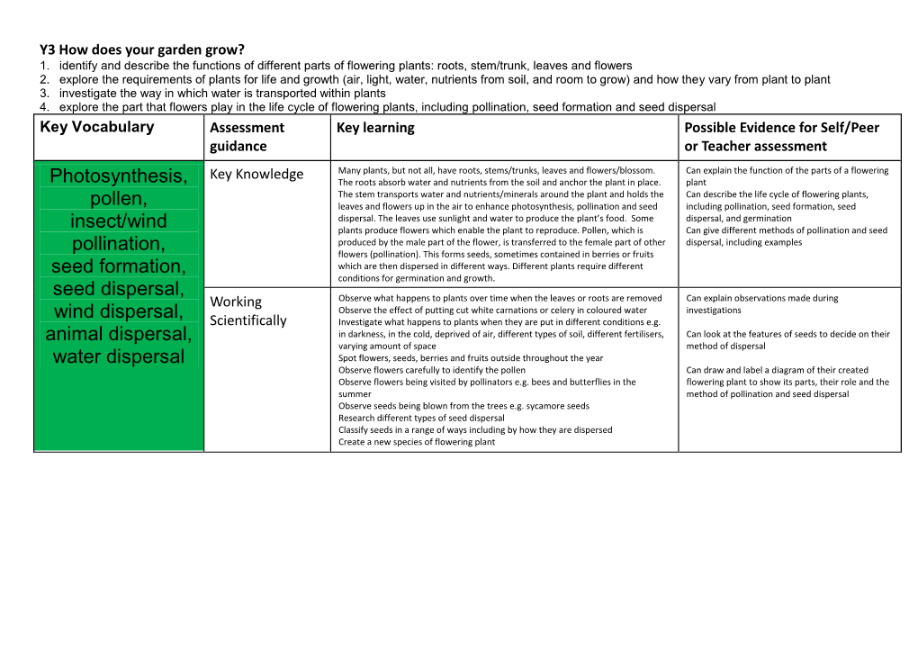 Photosynthesis, Pollen, Insect/Wind Pollination, Seed Formation, Seed