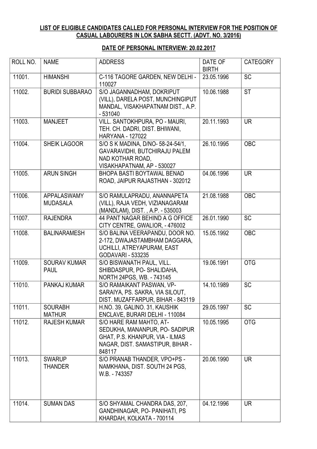 List of Eligible Candidates Called for Personal Interview for the Position of Casual Labourers in Lok Sabha Sectt