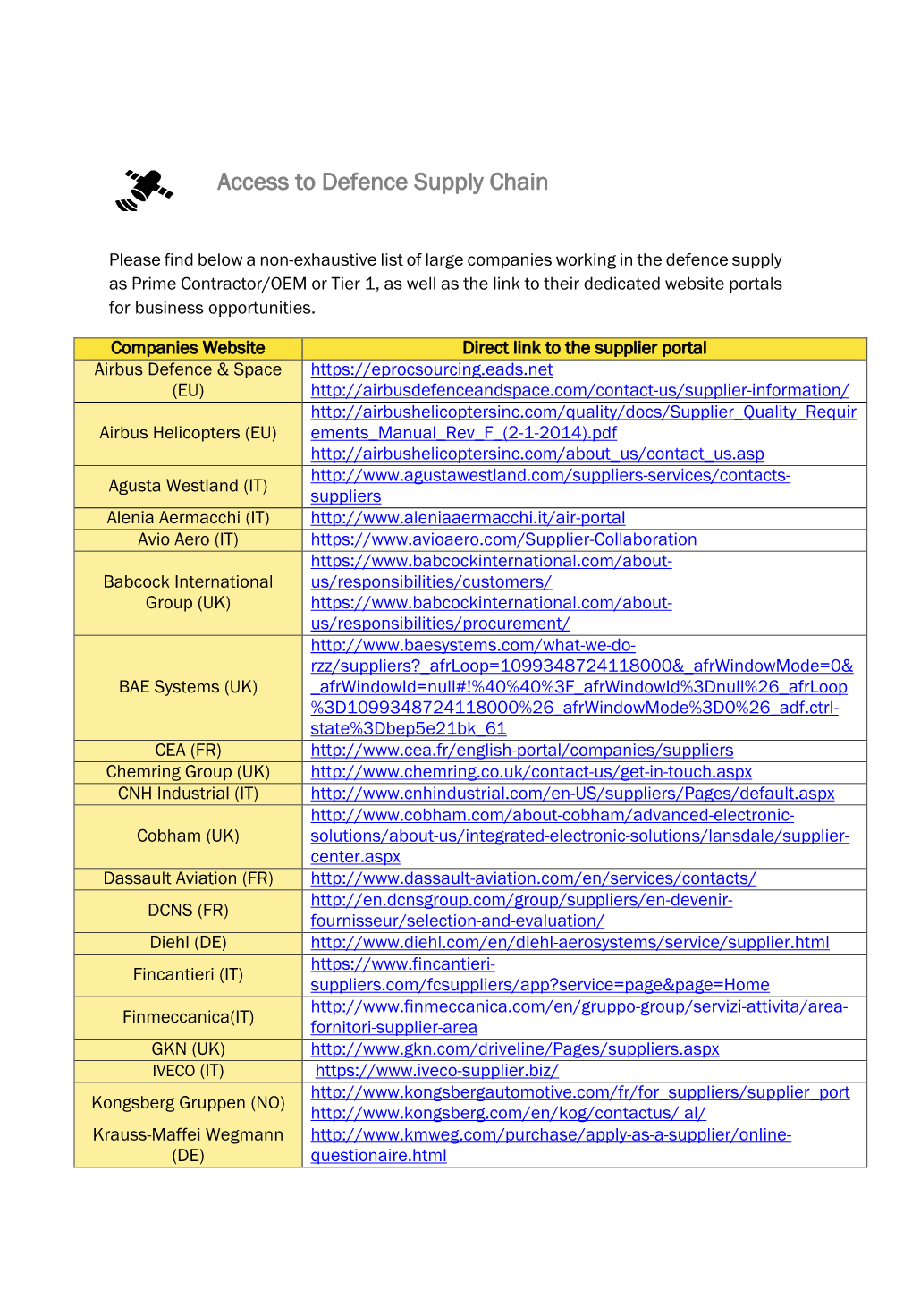 Access to Defence Supply Chain