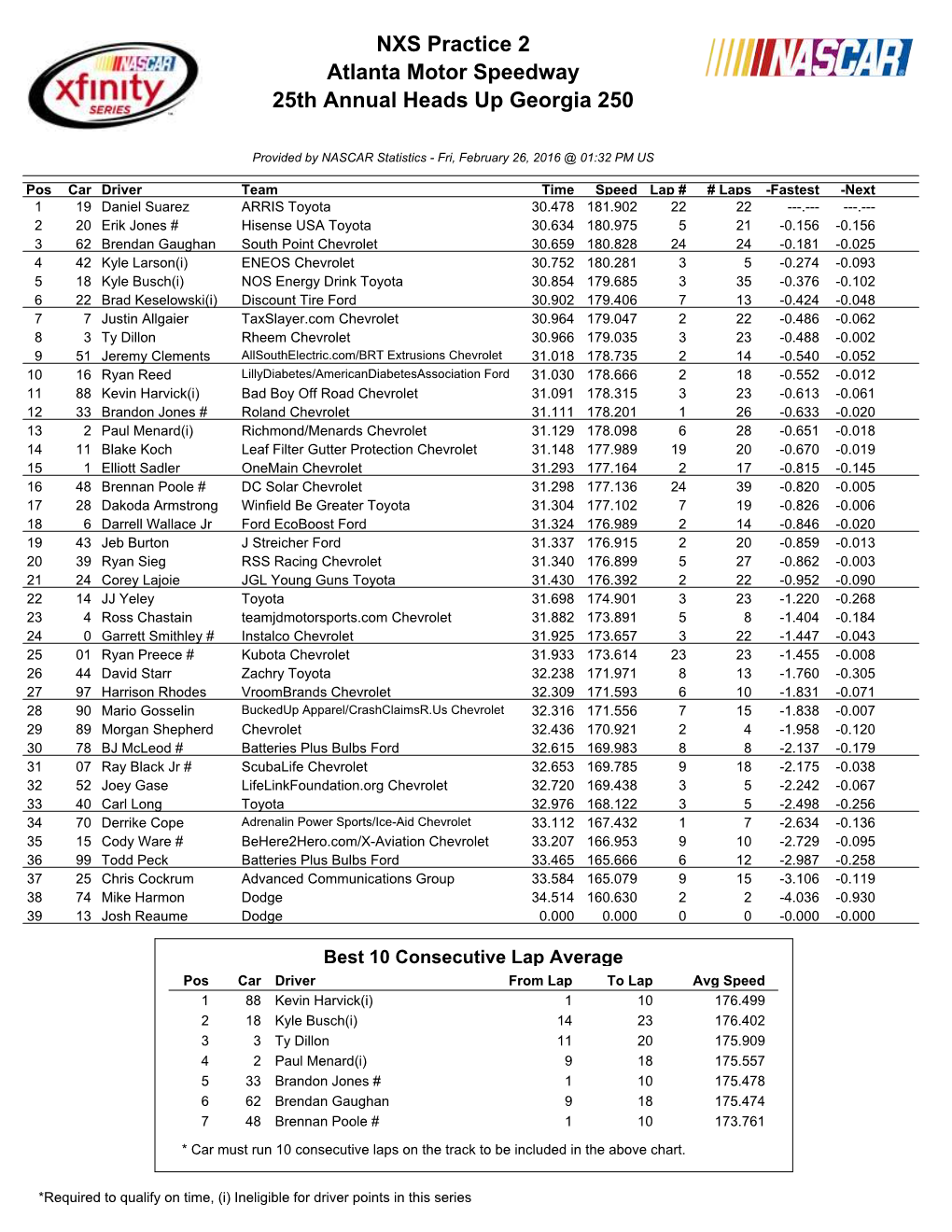 NXS Practice 2 Atlanta Motor Speedway 25Th Annual Heads up Georgia 250