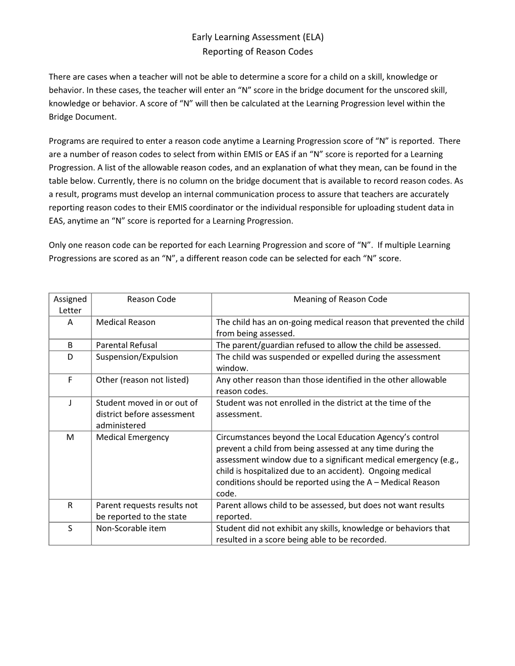 Early Learning Assessment (ELA) Reporting of Reason Codes