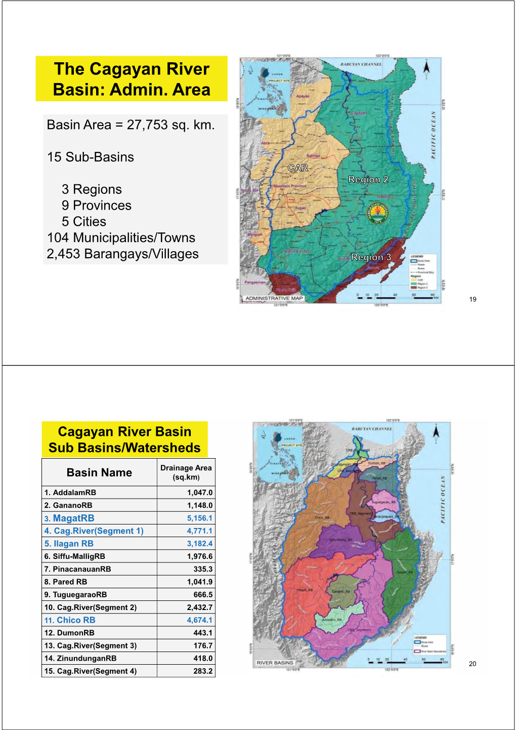 The Cagayan River Basin: Admin. Area