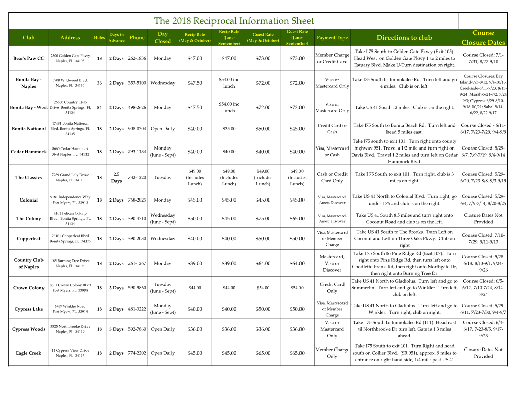 The 2018 Reciprocal Information Sheet