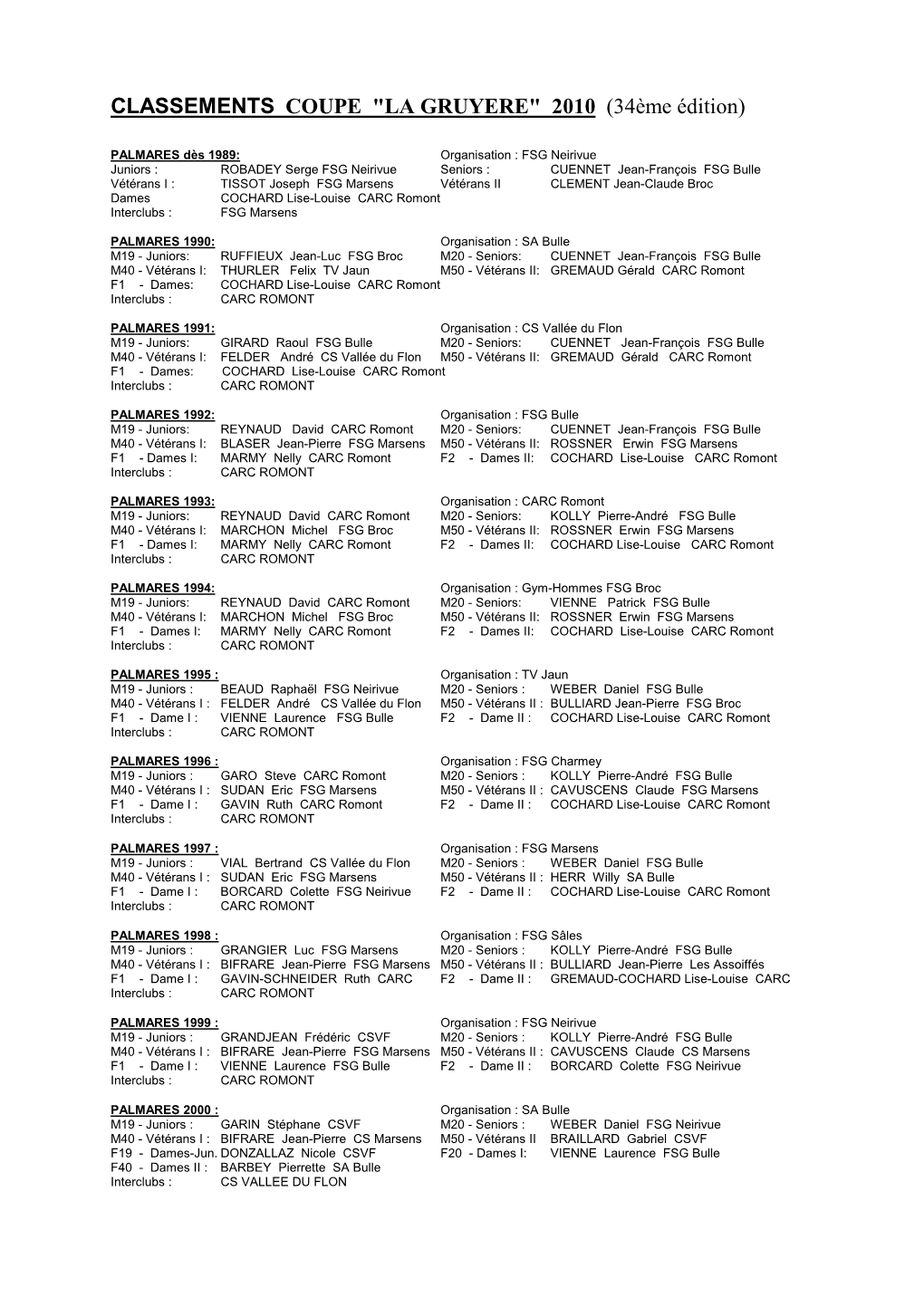 Coupe La Gruyere 2010 Palmares