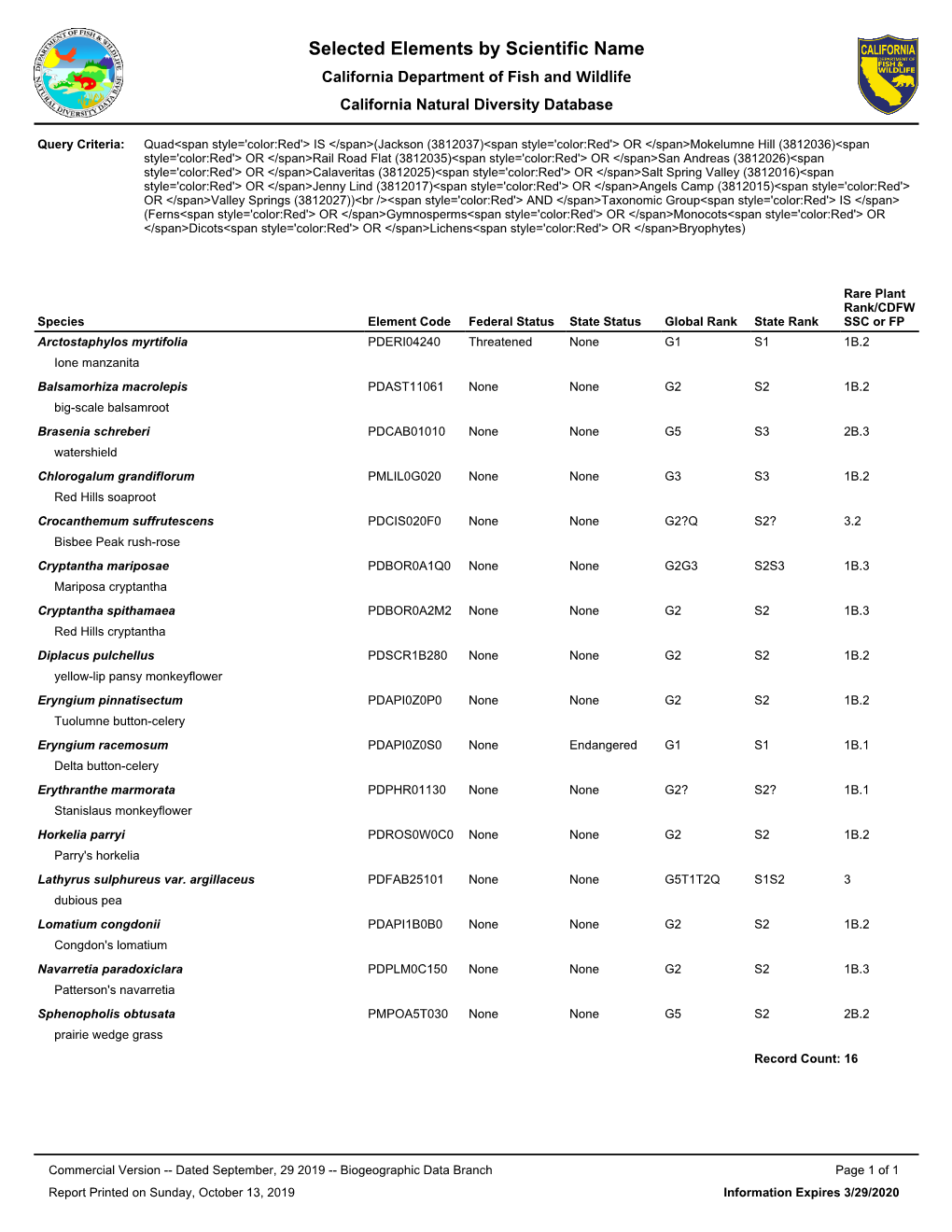 Selected Elements by Scientific Name California Department of Fish and Wildlife California Natural Diversity Database