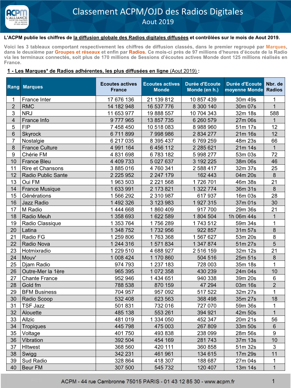 ACPM/OJD Des Radios Digitales Aout 2019