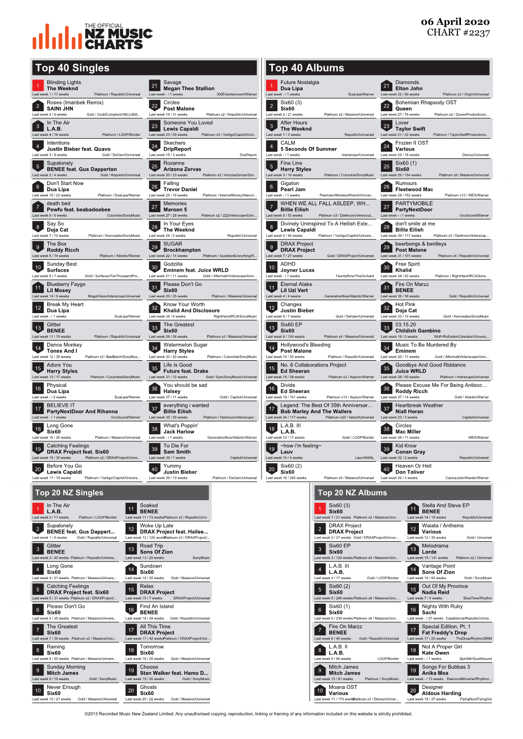 Top 40 Singles Top 40 Albums