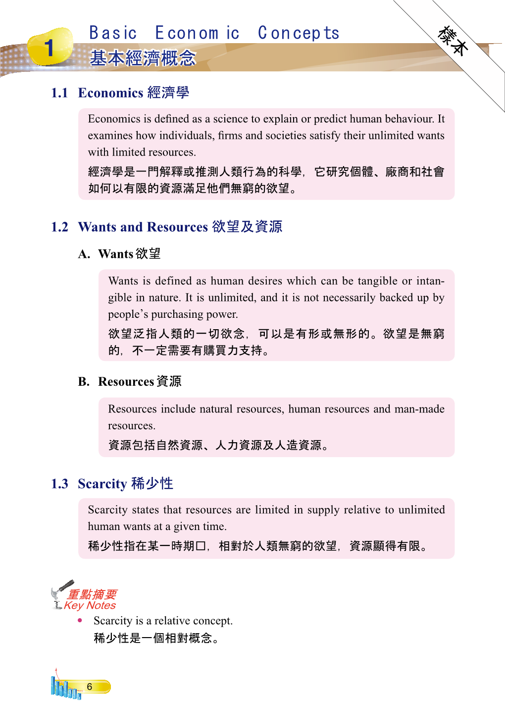 樣本basic Economic Concepts 基本經濟概念