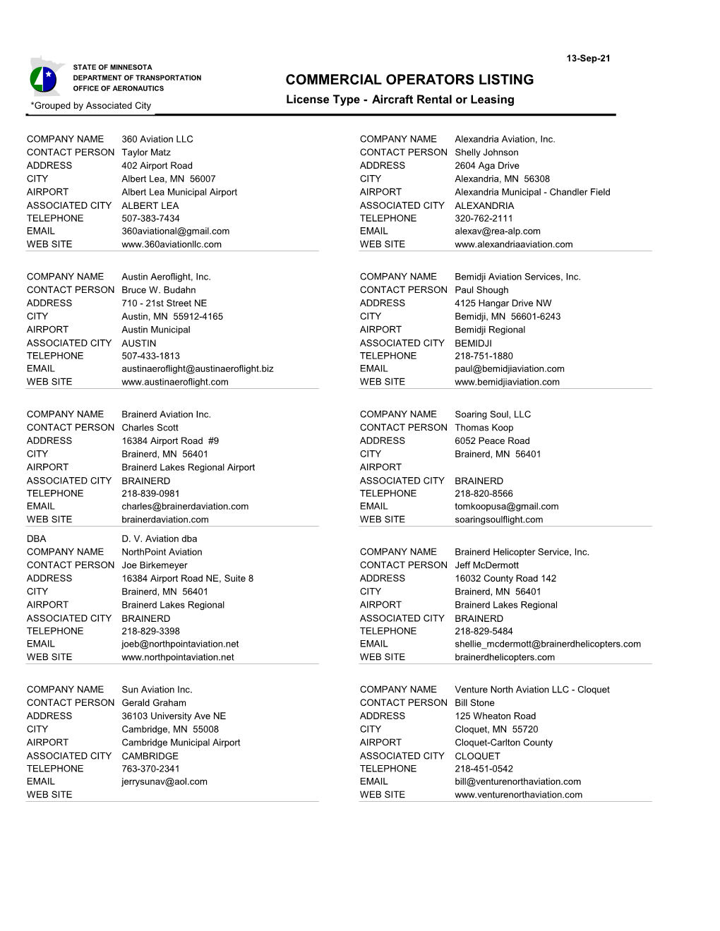 Aircraft Rental Or Leasing *Grouped by Associated City