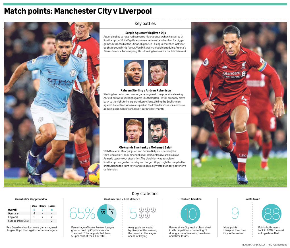 Match Points: Manchester City V Liverpool