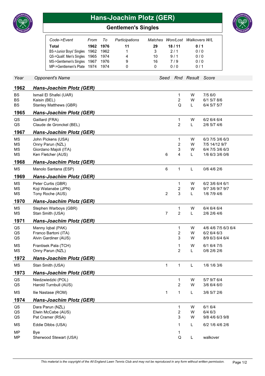 Hans-Joachim Plotz (GER) Gentlemen's Singles