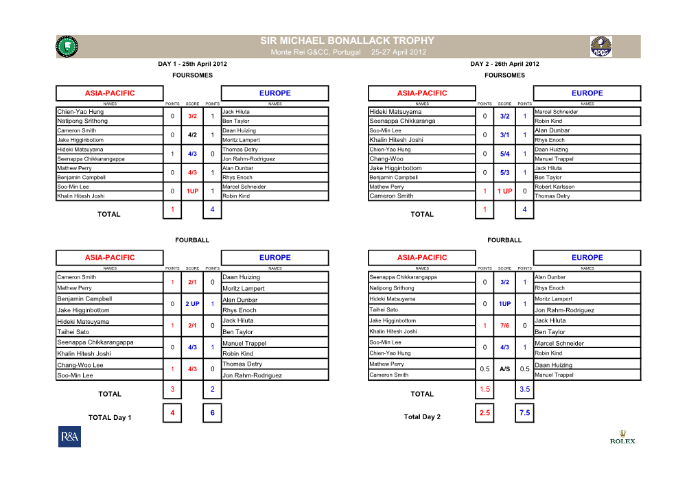 SIR MICHAEL BONALLACK TROPHY Monte Rei G&CC, Portugal 25-27 April 2012 DAY 1 - 25Th April 2012 DAY 2 - 26Th April 2012 FOURSOMES FOURSOMES