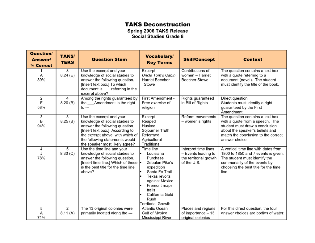 Analysis of TAKS