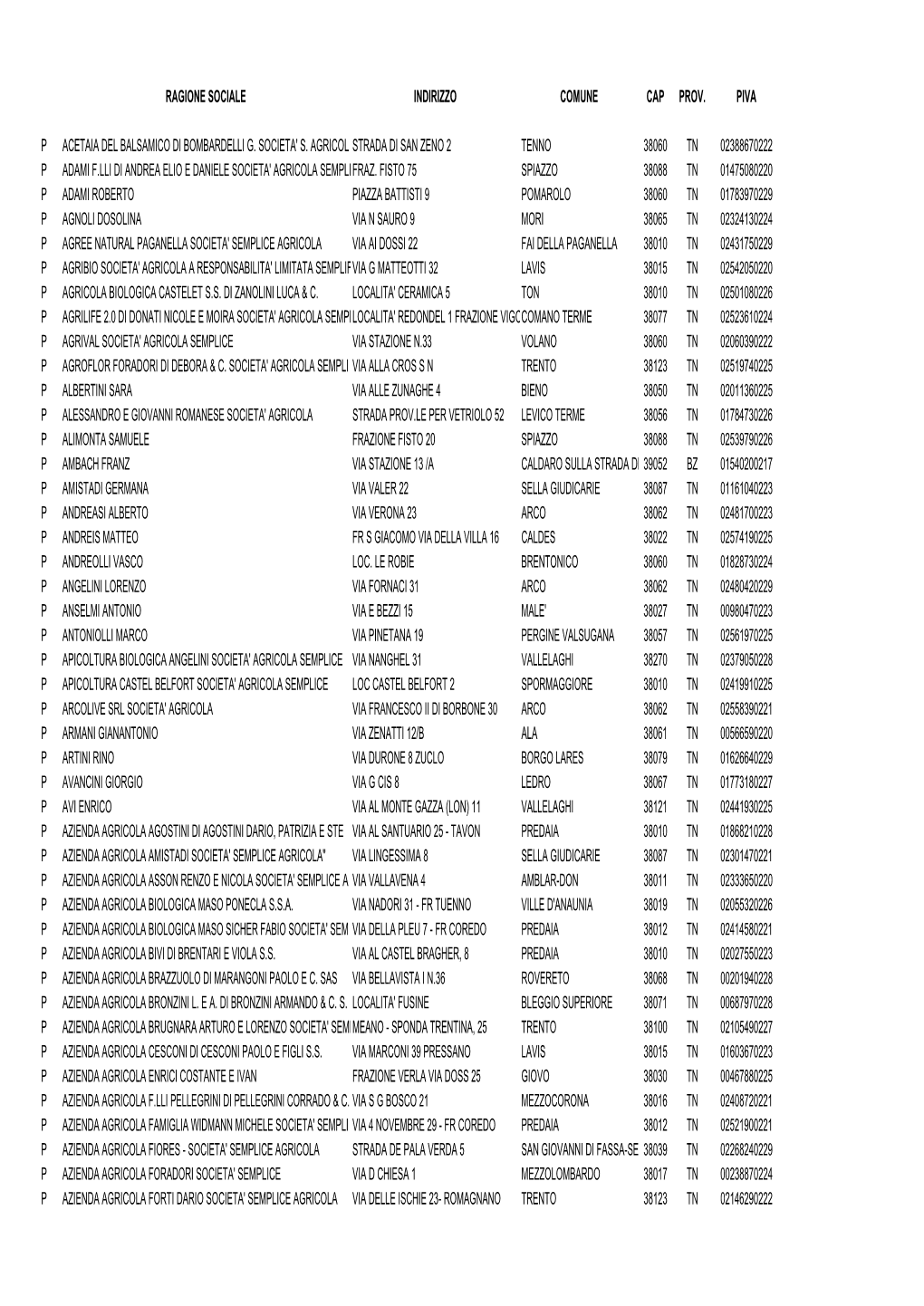 Elenco Aziende Al 31.12.2020 SENZA