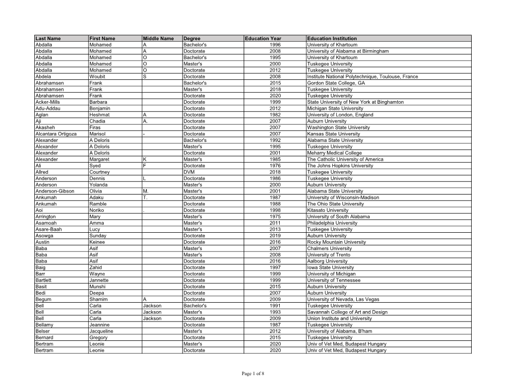 Faculty Academic Credentials 2020-21.Xlsx