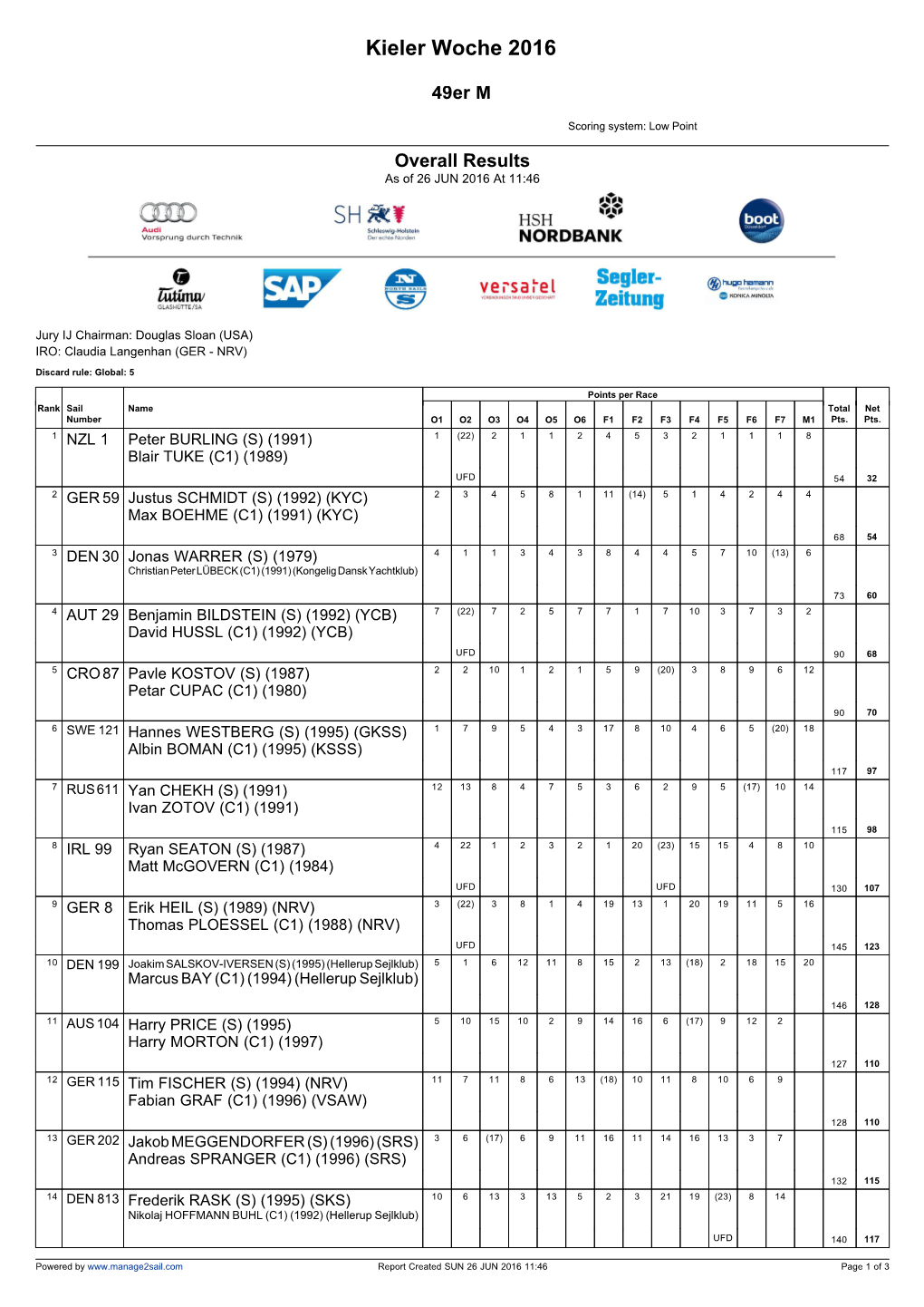 List & Label Report