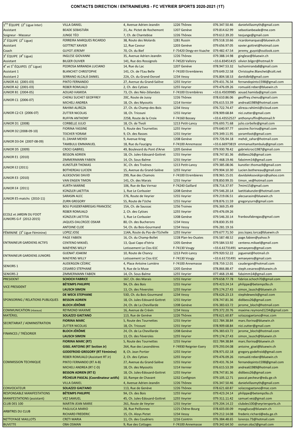 2020-21 1T Coordonnées Entraineurs, Comité, Buvette.Xlsx