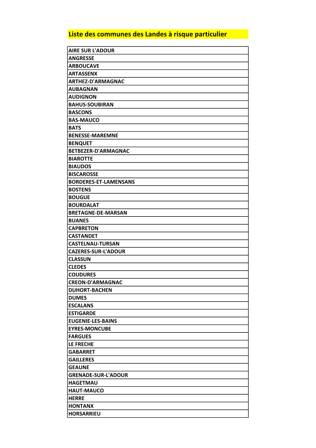 Liste Des Communes Des Landes À Risque Particulier