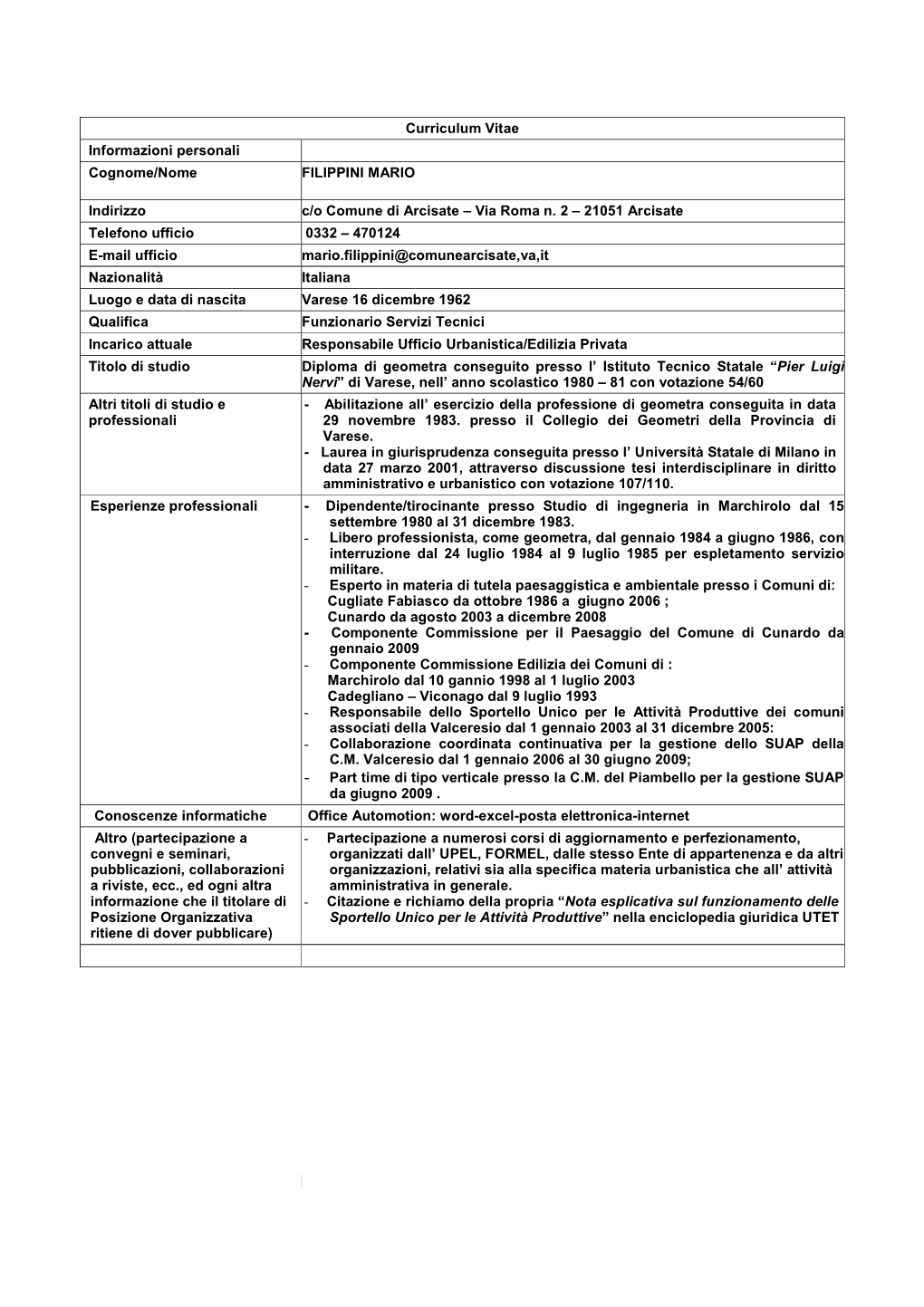 Curriculum Vitae Informazioni Personali Cognome/Nome FILIPPINI MARIO