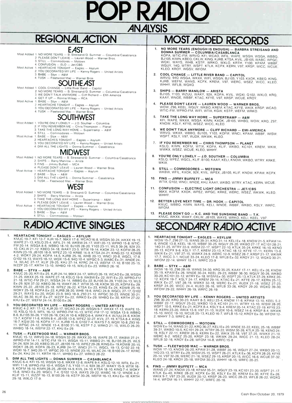 Pop Radio Analysis Regional Action Most Added Records 1