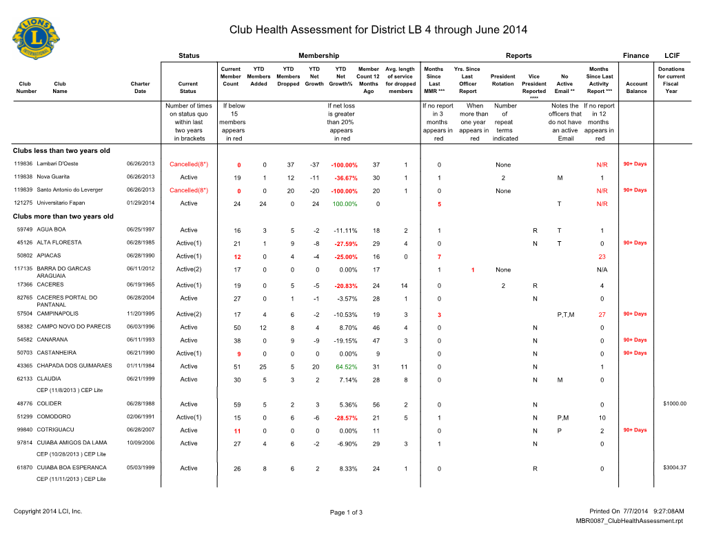 Club Health Assessment for District LB 4 Through June 2014